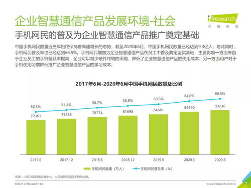 2021年中國企業(yè)智慧通信產品研究報告