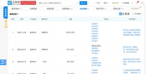 數坤科技獲5.9億元融資，紅杉中國領投，醫療AI賽道再迎資本熱潮